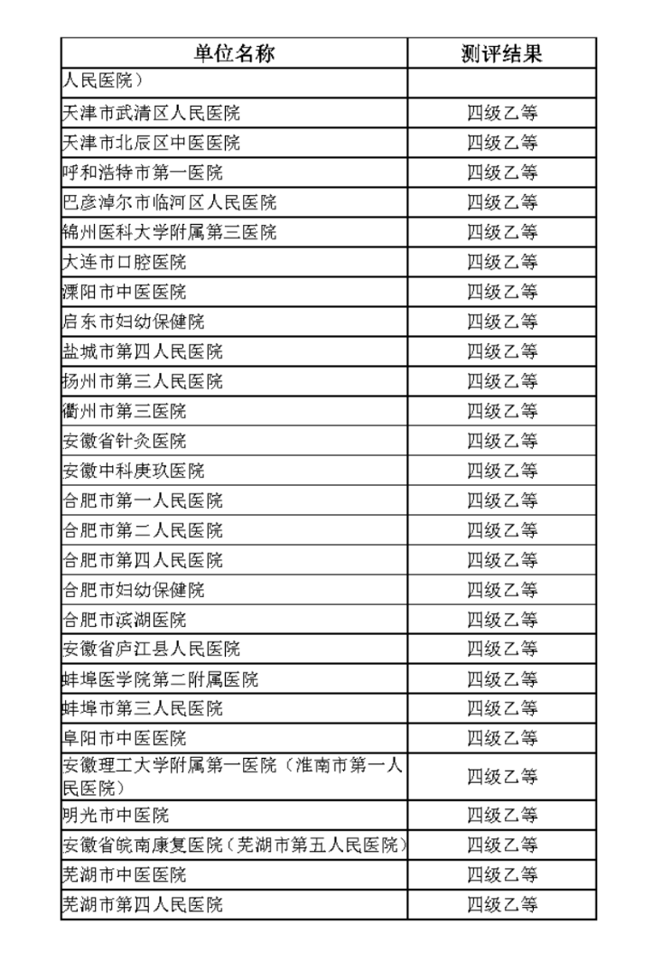 互联互通五乙2022年新增客户09.jpg