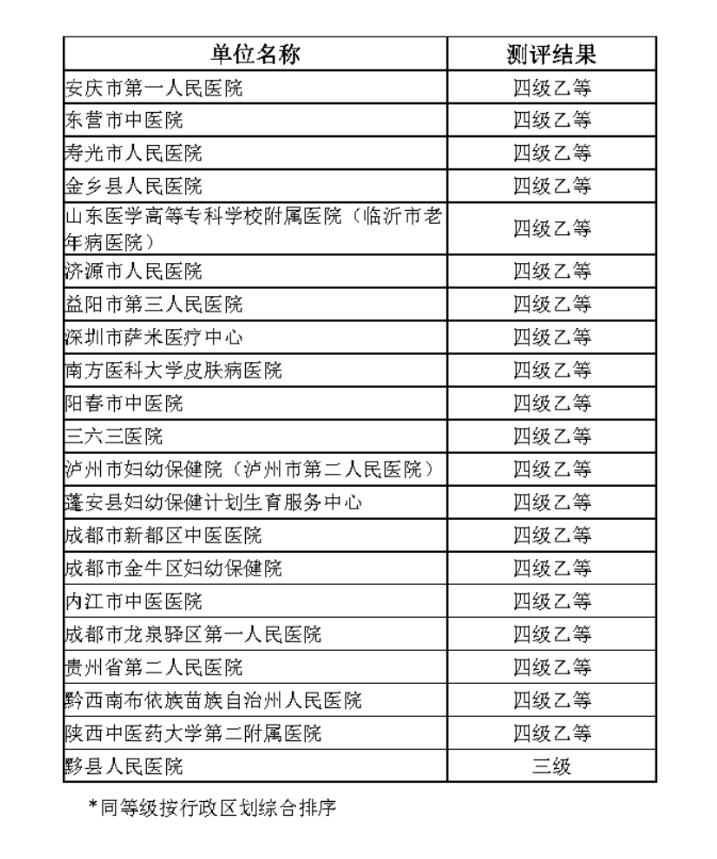 互联互通五乙2022年新增客户10.jpg