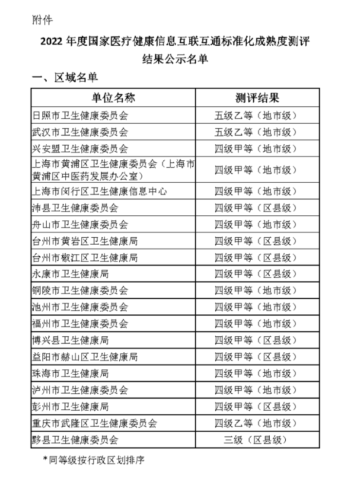 互联互通五乙2022年新增客户02.jpg