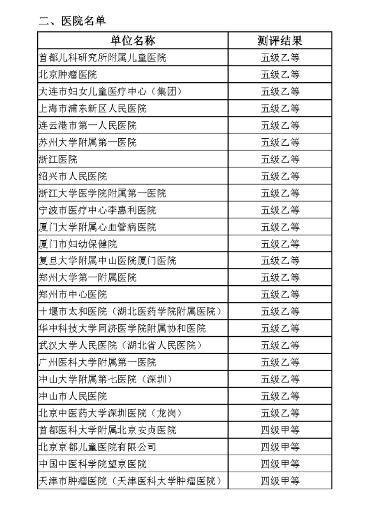 互联互通五乙2022年新增客户03.png