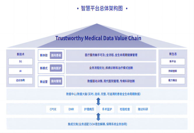 数据驱动智慧医疗-4(1).png