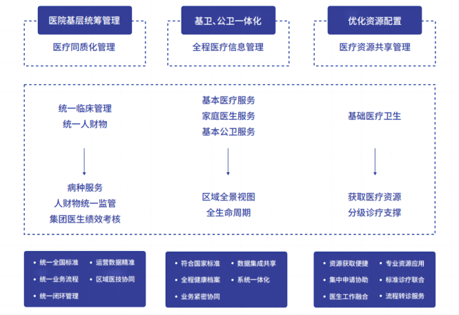 数据驱动智慧医疗-5(1).png