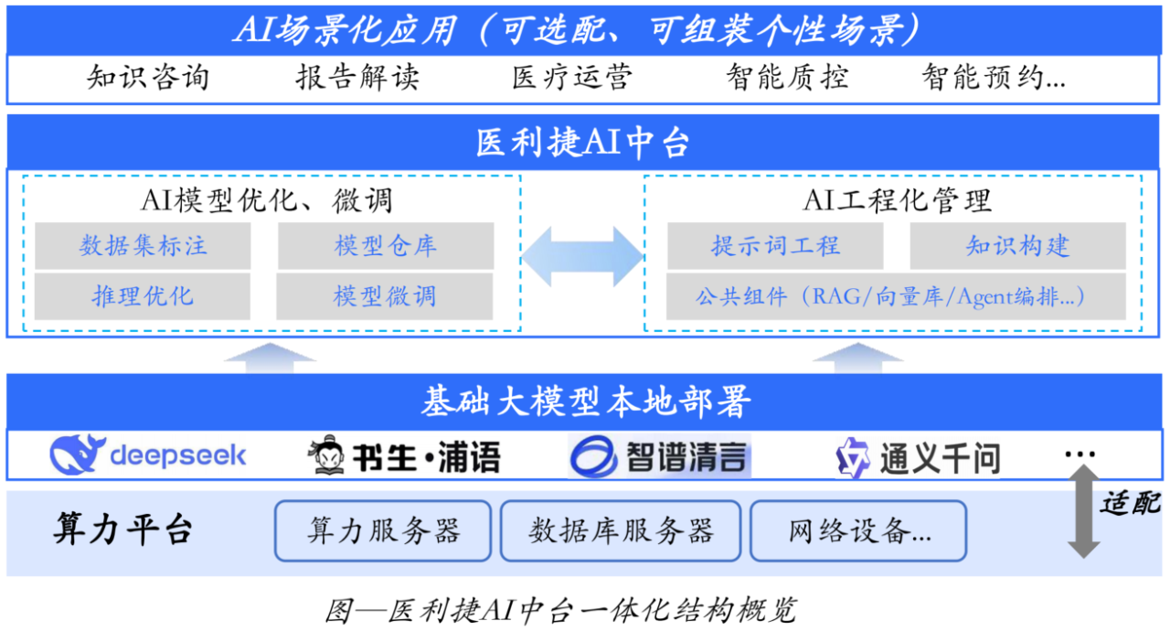 EurekaCopilot：医院AI应用孵化平台，驱动行业智能升级的新引擎.png