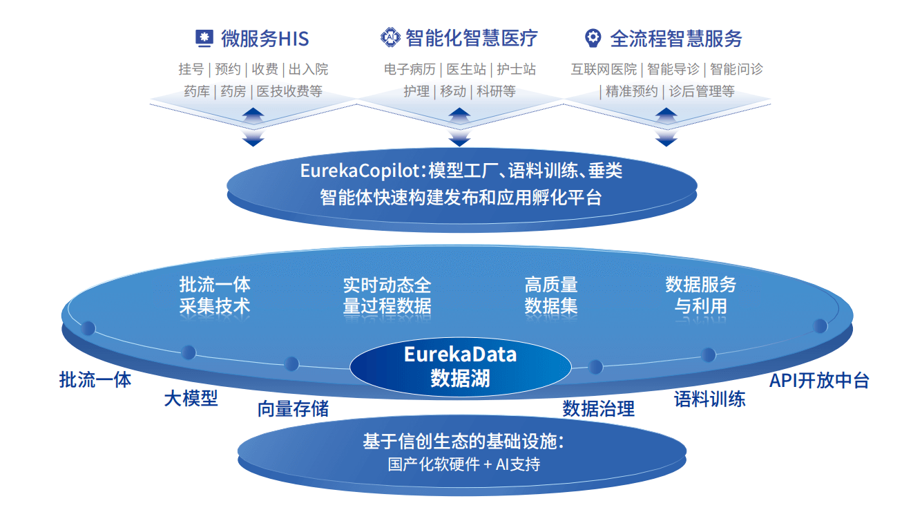 架构.png